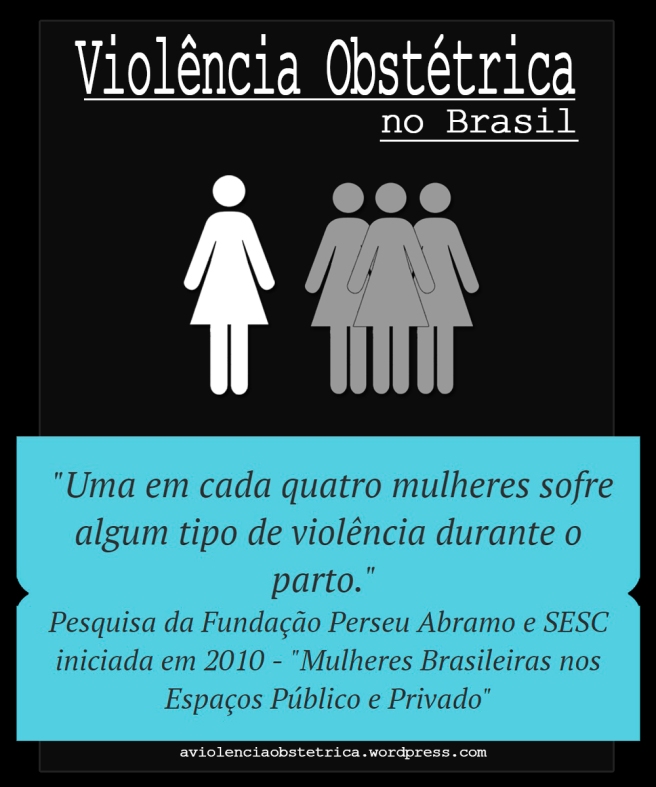 Dados Estatísticos da violência Obstétrica no Brasil